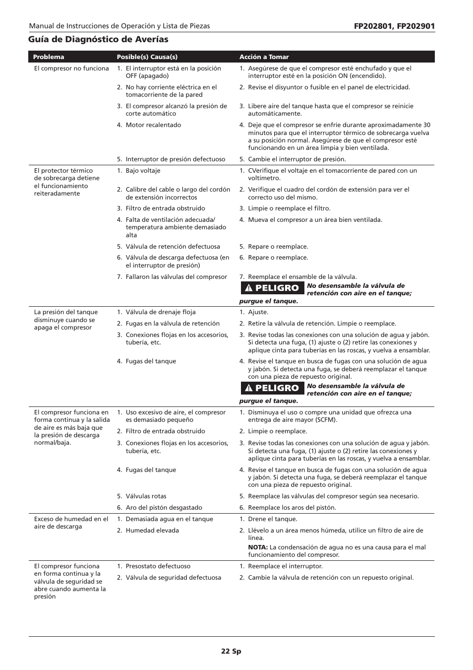 Guía de diagnóstico de averías | Campbell Hausfeld IN614207AV User Manual | Page 22 / 24