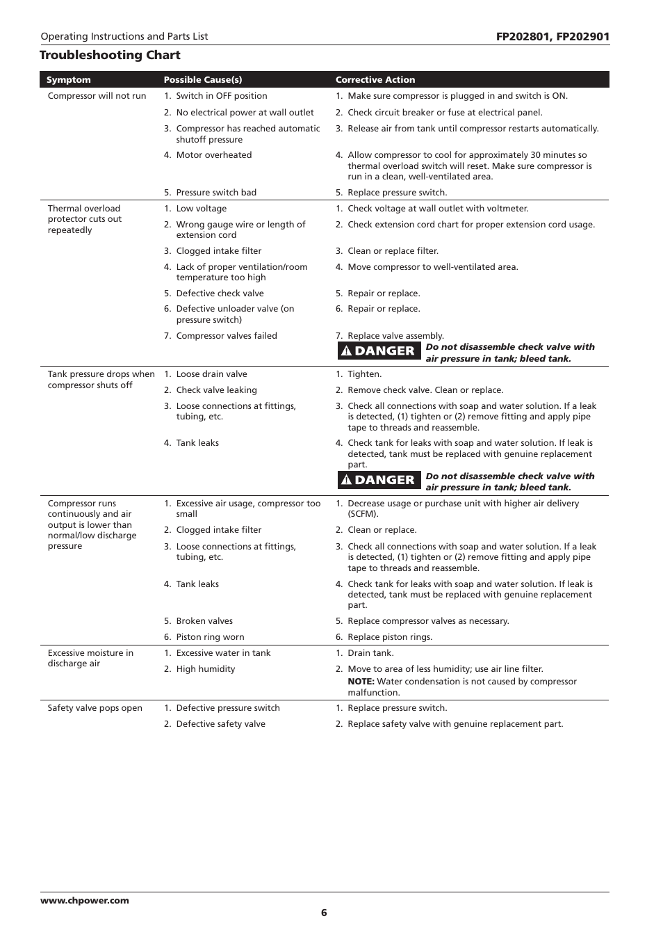 Troubleshooting chart | Campbell Hausfeld IN614207AV User Manual | Page 6 / 24