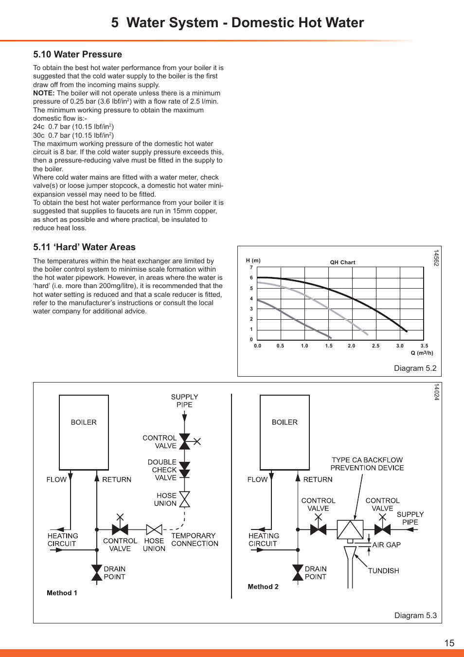 5 water system - domestic hot water, 10 water pressure, 11 ‘hard’ water areas | Glow-worm Betacom C User Manual | Page 15 / 68