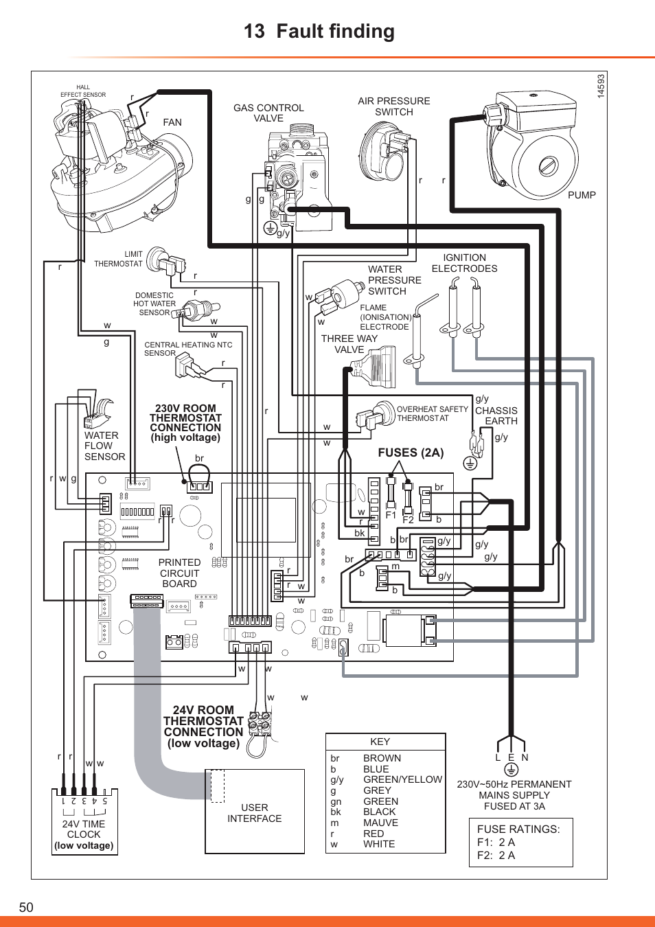 13 fault finding | Glow-worm Betacom C User Manual | Page 50 / 68