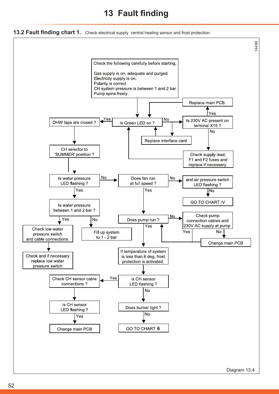 13 fault finding | Glow-worm Betacom C User Manual | Page 52 / 68