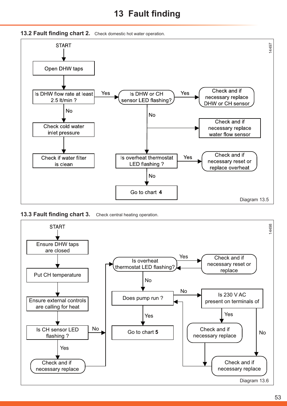 13 fault finding | Glow-worm Betacom C User Manual | Page 53 / 68