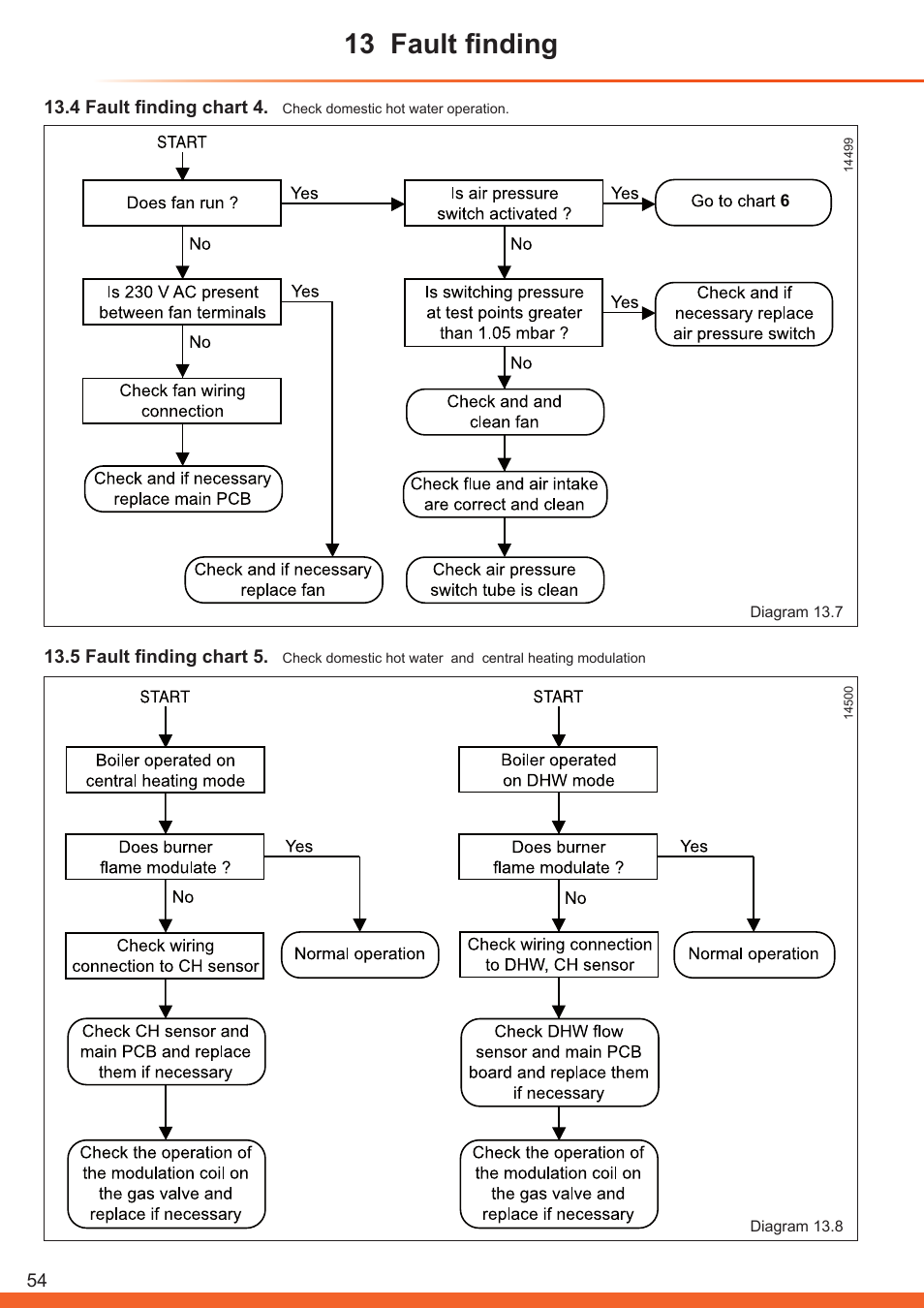 13 fault finding | Glow-worm Betacom C User Manual | Page 54 / 68