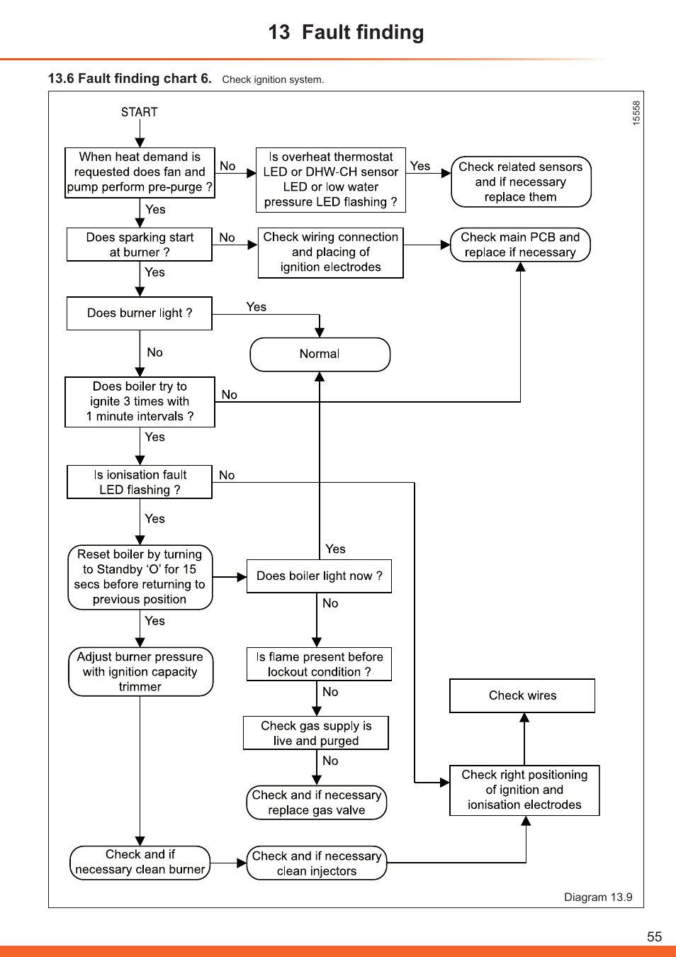 13 fault finding | Glow-worm Betacom C User Manual | Page 55 / 68