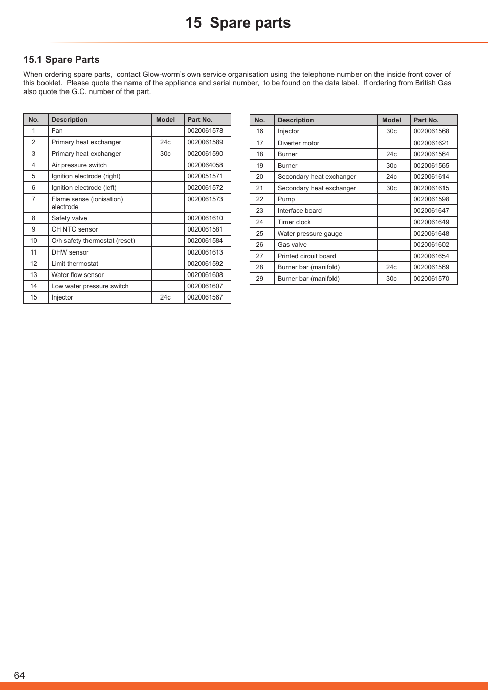 15 spare parts, 1 spare parts | Glow-worm Betacom C User Manual | Page 64 / 68