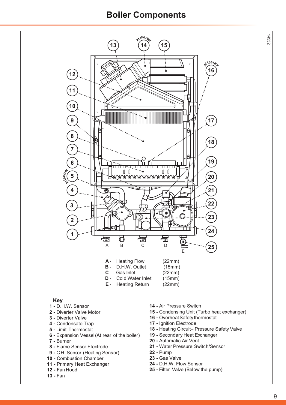 Boiler components | Glow-worm Betacom C User Manual | Page 9 / 68