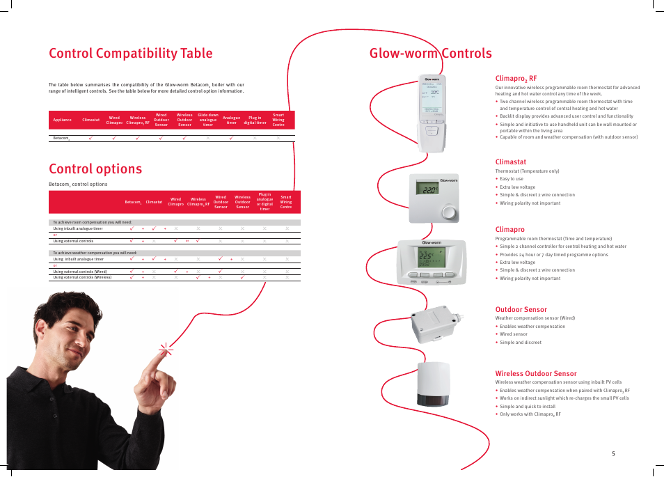 Glow-worm Betacom2 User Manual | Page 3 / 8