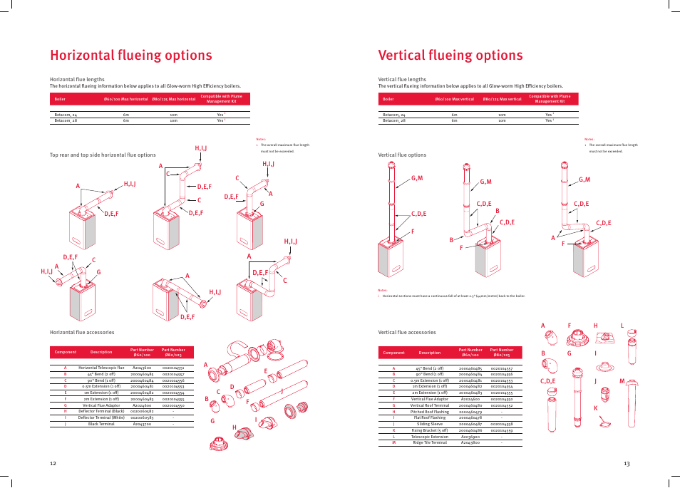 Horizontal flueing options, Vertical flueing options, Cd,e,f a h,i,j | Glow-worm Betacom2 User Manual | Page 7 / 8