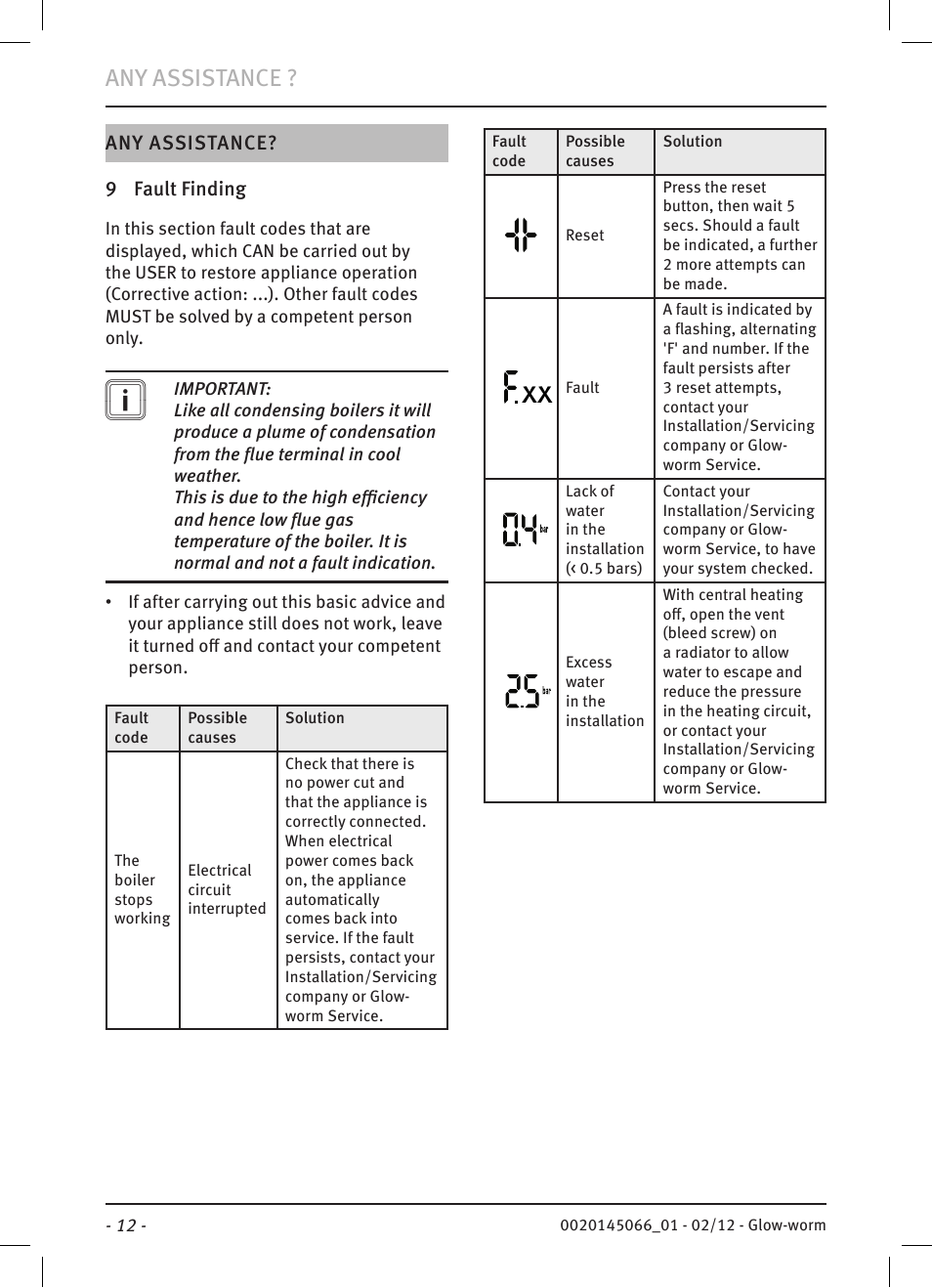 Any assistance | Glow-worm Betacom2 User Manual | Page 14 / 20