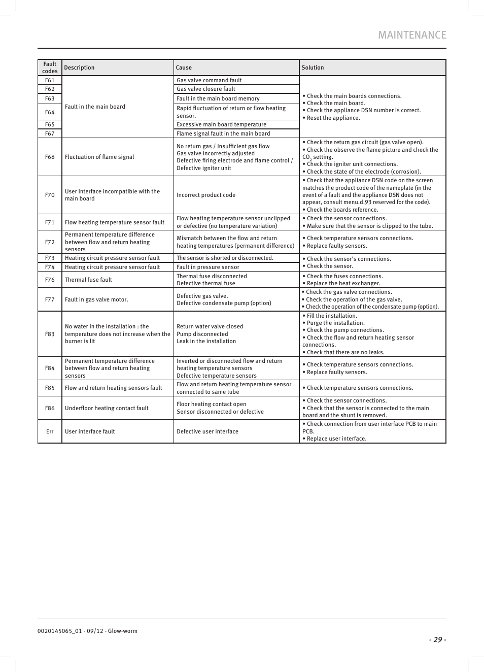 Maintenance | Glow-worm Betacom2 User Manual | Page 31 / 56