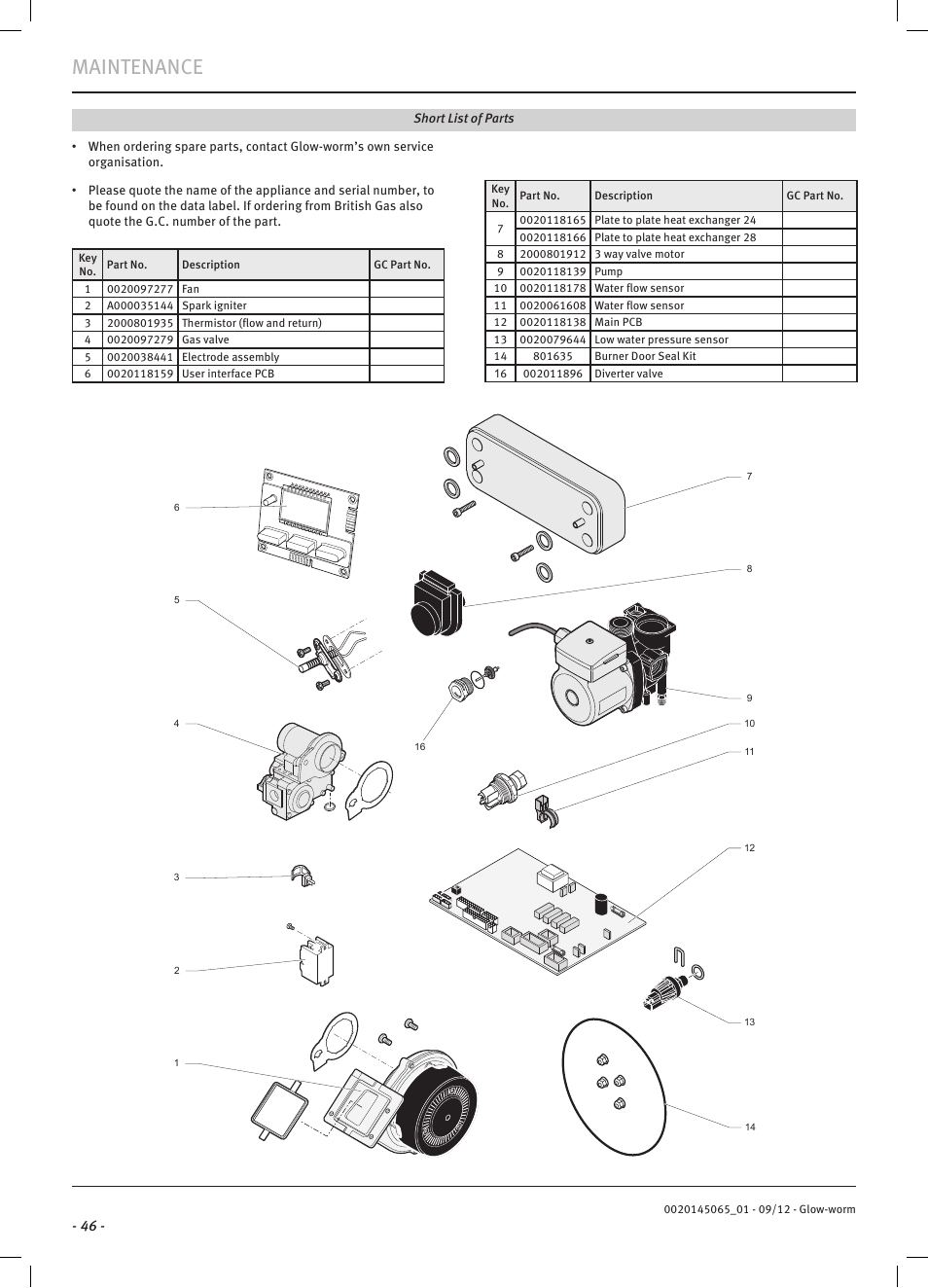 Maintenance | Glow-worm Betacom2 User Manual | Page 48 / 56