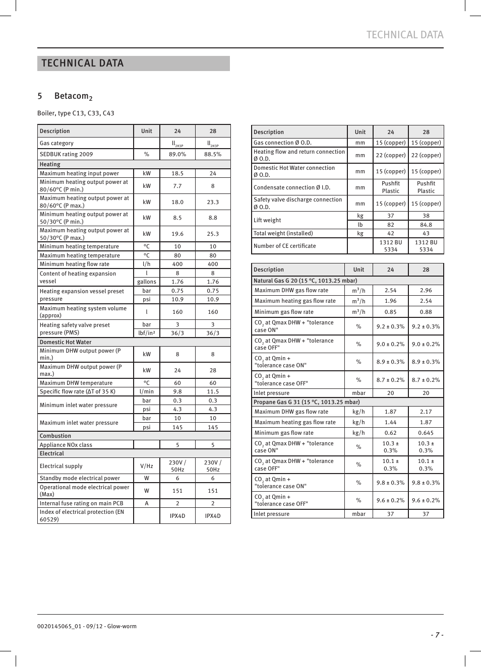 Technical data, 5 betacom | Glow-worm Betacom2 User Manual | Page 9 / 56