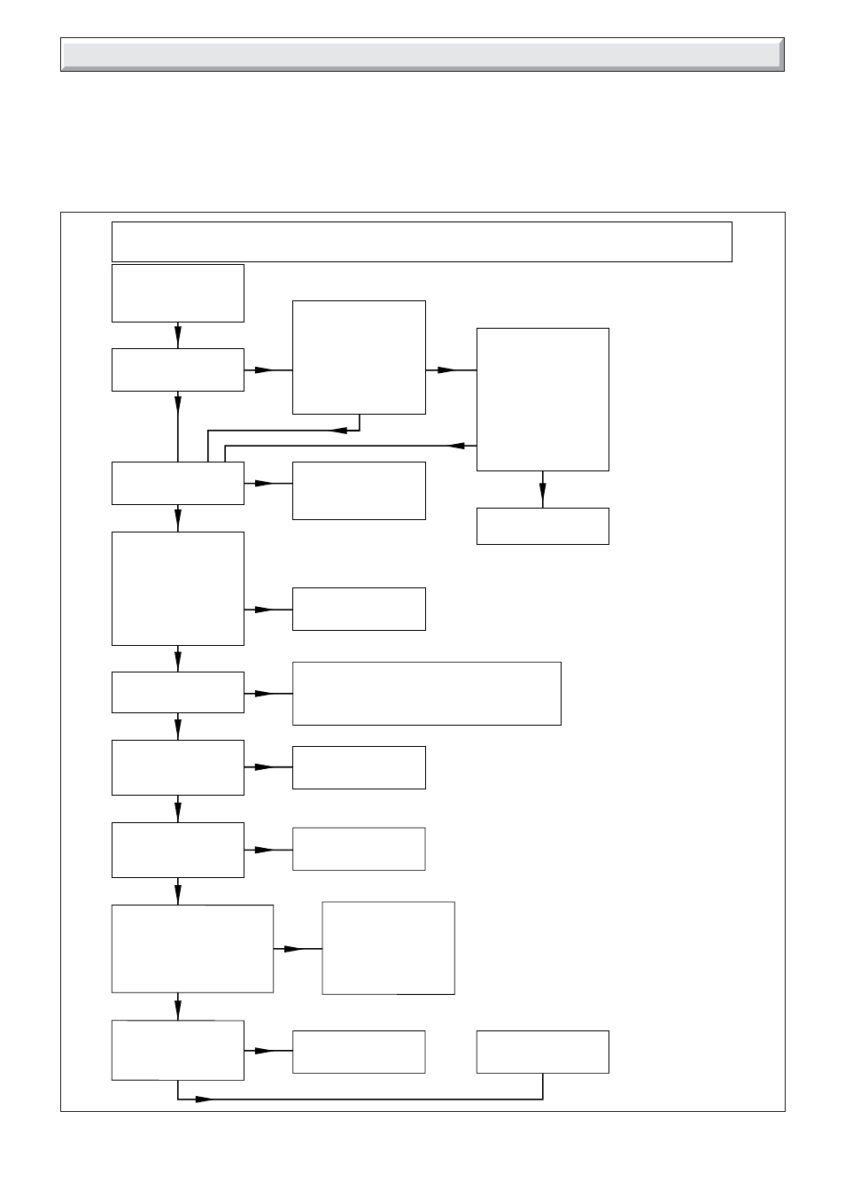 7 fault finding, 1 fire ignition, 2 safety device | Glow-worm Chatsworth 4 User Manual | Page 19 / 24