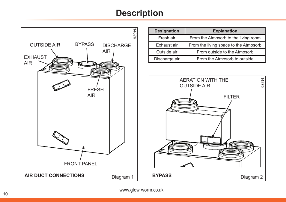 Description | Glow-worm Clearly Heat Recovery User Manual | Page 10 / 20