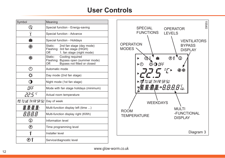 User controls | Glow-worm Clearly Heat Recovery User Manual | Page 12 / 20