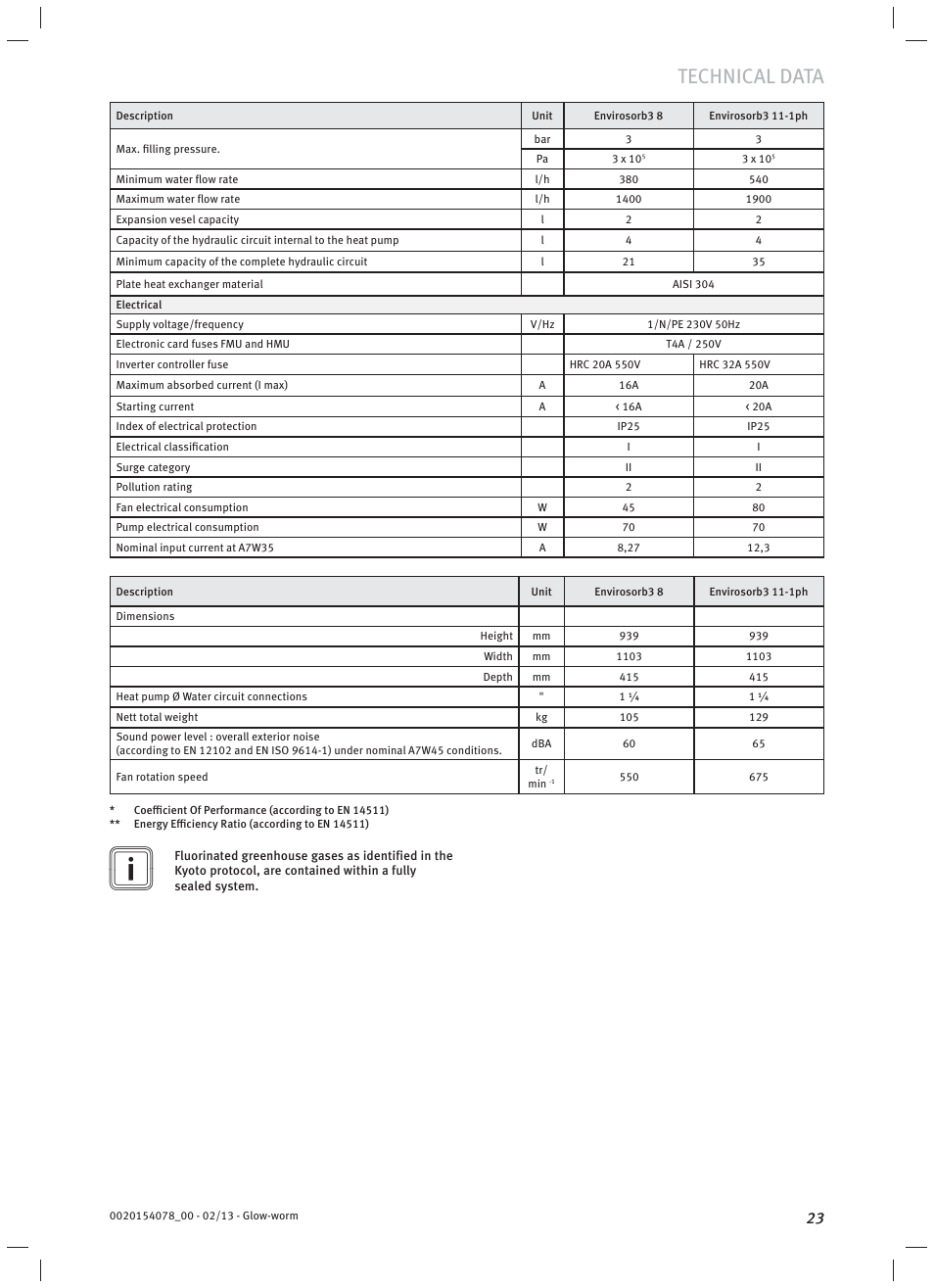 Technical data | Glow-worm Clearly Heat Pumps Envirosorb3 User Manual | Page 23 / 28