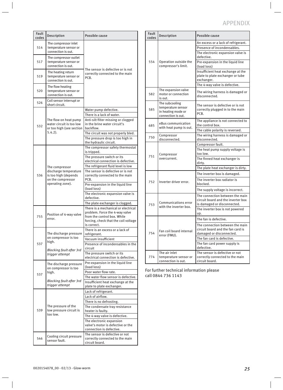 Appendix | Glow-worm Clearly Heat Pumps Envirosorb3 User Manual | Page 25 / 28