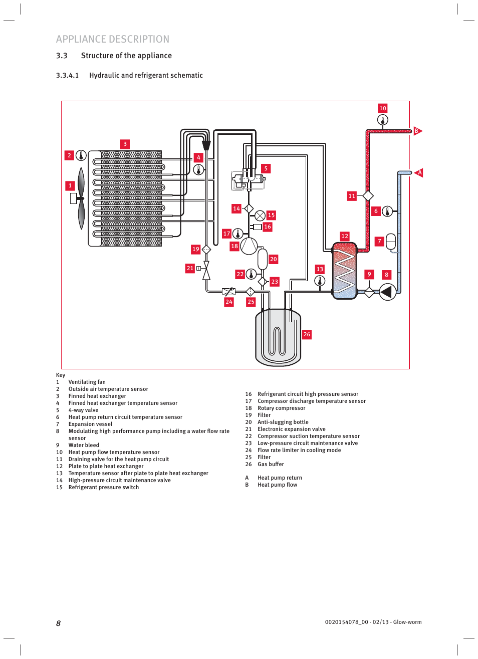 Appliance description, 3 structure of the appliance | Glow-worm Clearly Heat Pumps Envirosorb3 User Manual | Page 8 / 28