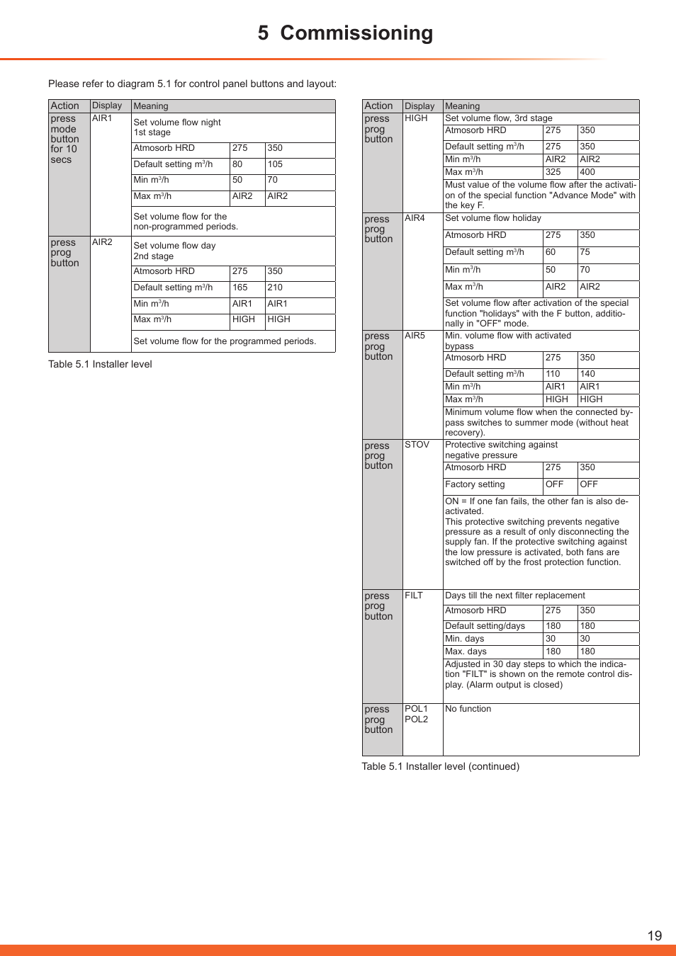 5 commissioning | Glow-worm Clearly Heat Recovery User Manual | Page 19 / 32