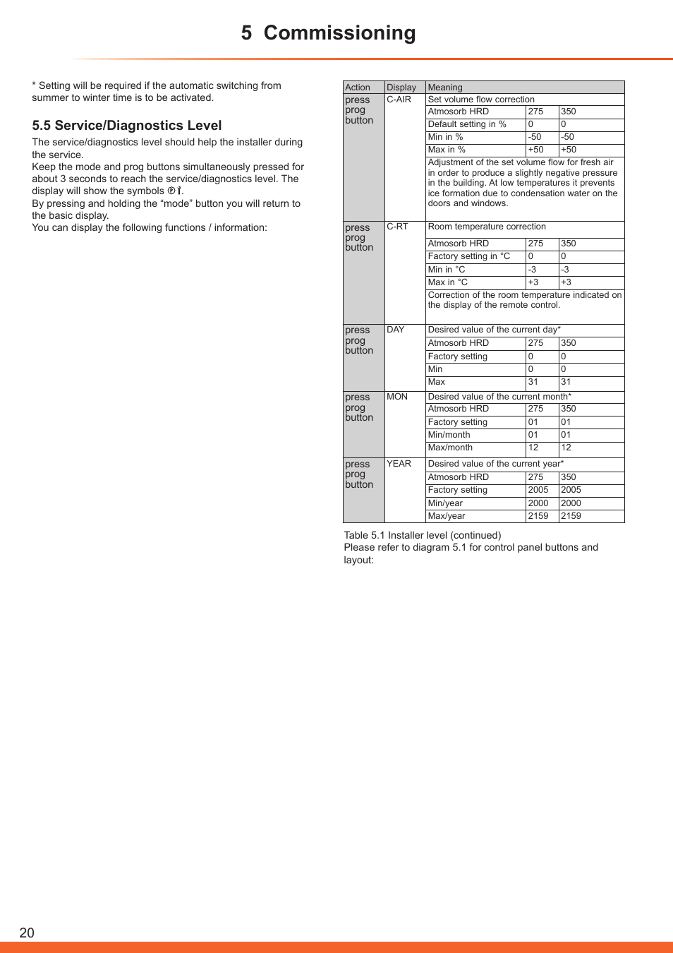 5 commissioning, 5 service/diagnostics level | Glow-worm Clearly Heat Recovery User Manual | Page 20 / 32