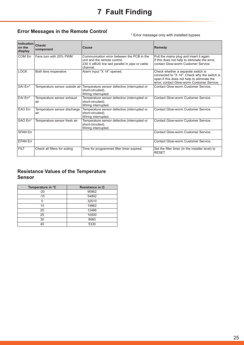 7 fault finding, Error messages in the remote control, Resistance values of the temperature sensor | Glow-worm Clearly Heat Recovery User Manual | Page 25 / 32