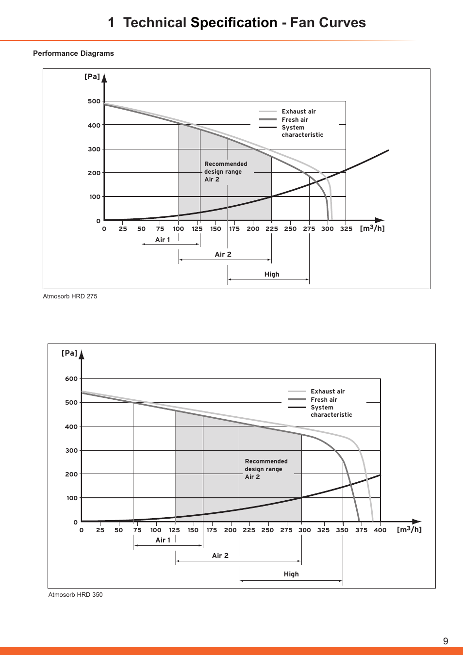 1 technical specification - fan curves | Glow-worm Clearly Heat Recovery User Manual | Page 9 / 32