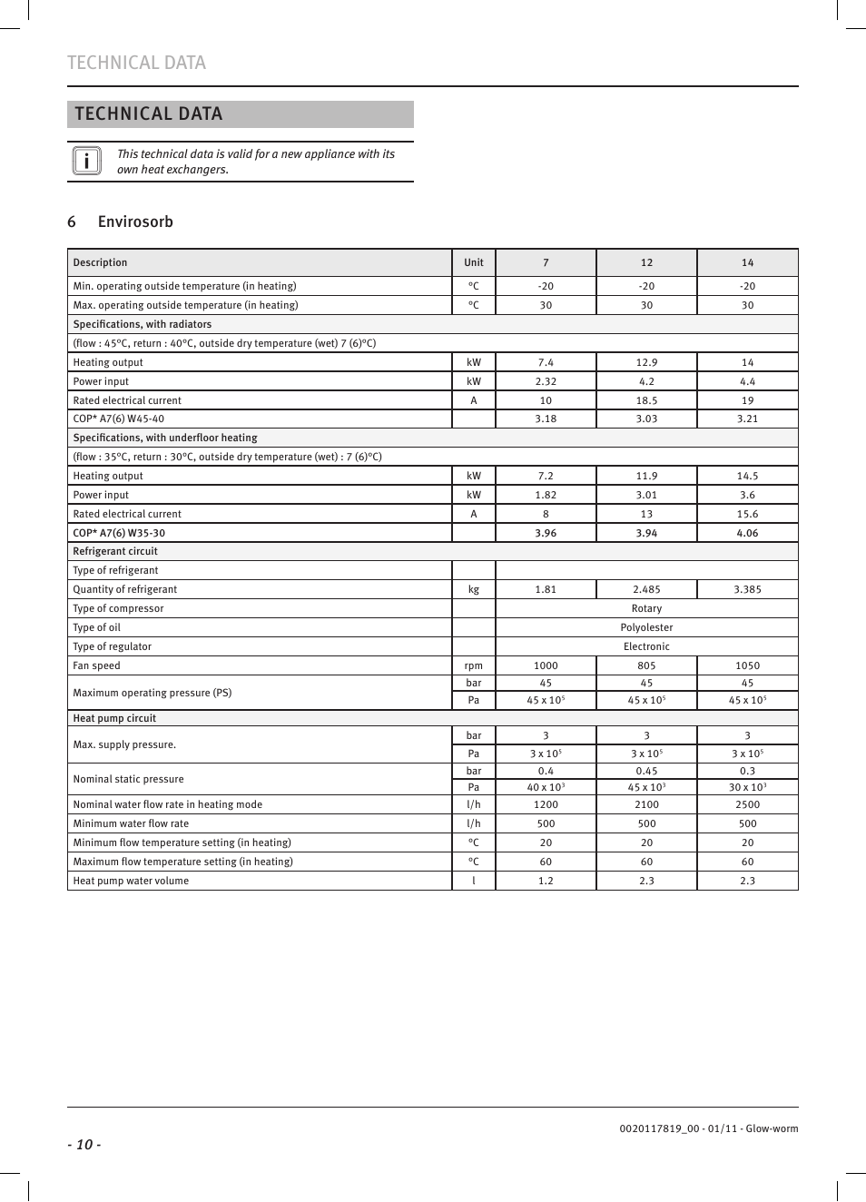 Technical data, 6 envirosorb | Glow-worm Clearly Heat Pumps Envirosorb2 User Manual | Page 12 / 44