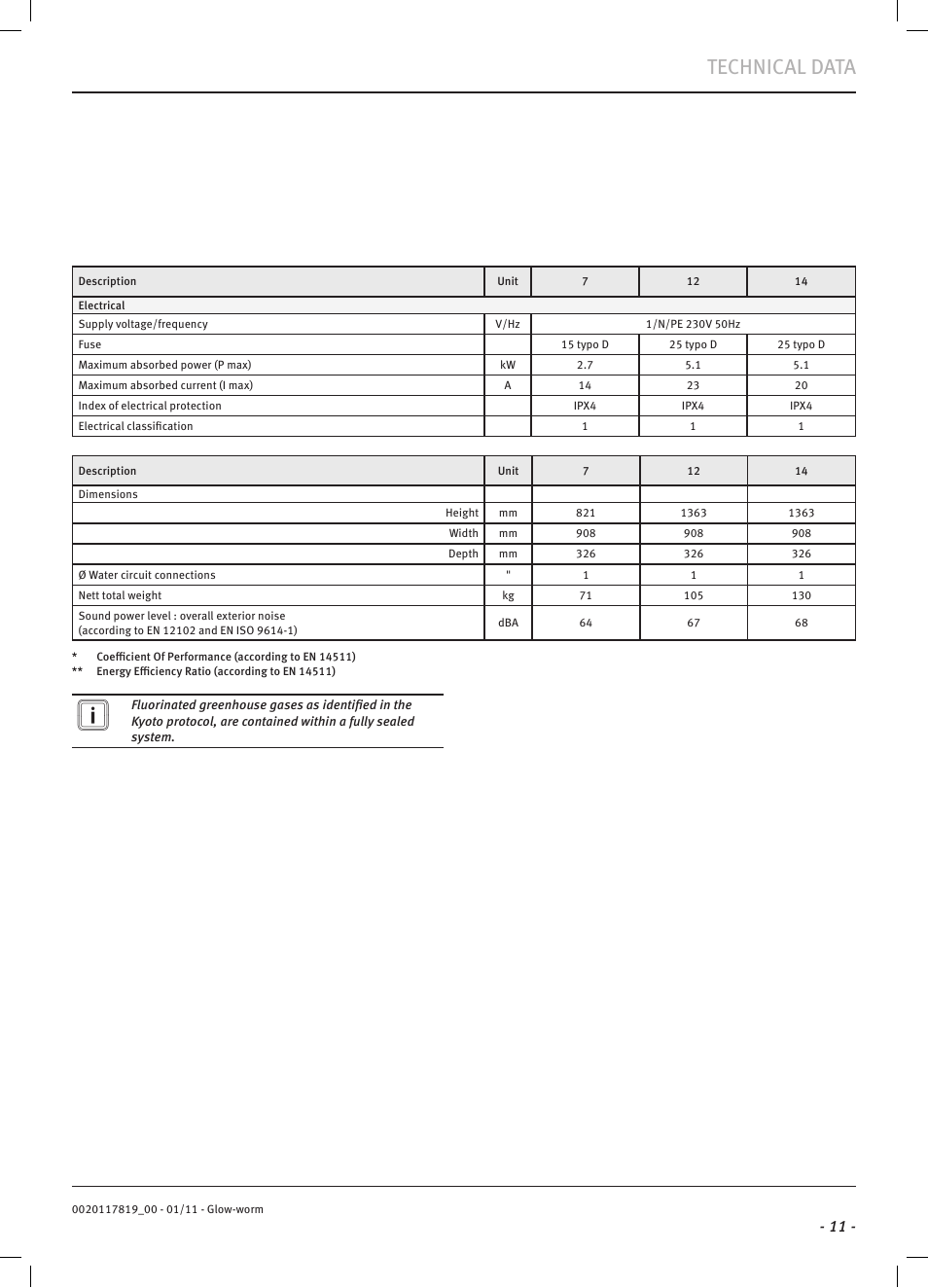 Technical data | Glow-worm Clearly Heat Pumps Envirosorb2 User Manual | Page 13 / 44
