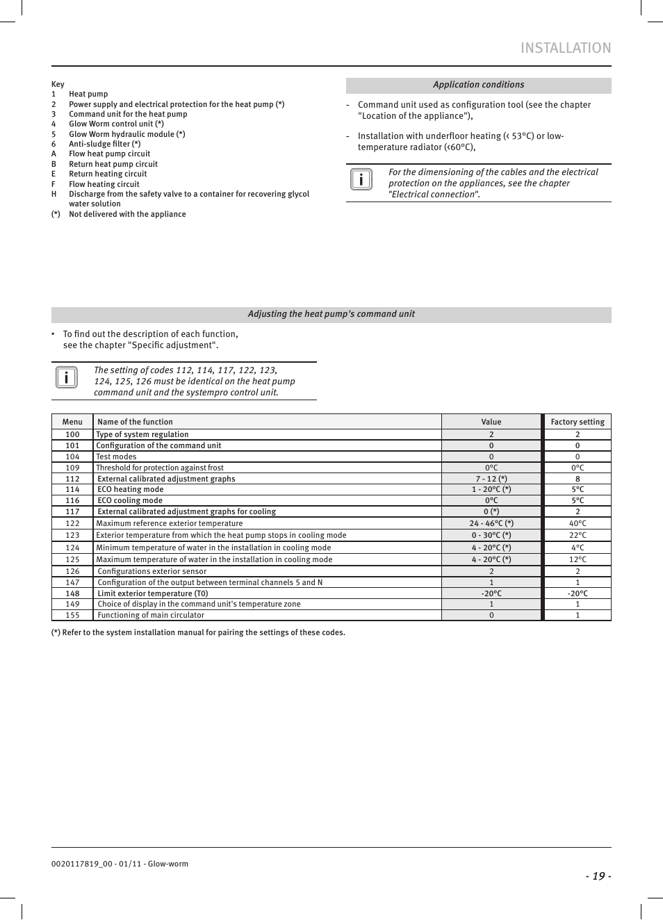 Installation | Glow-worm Clearly Heat Pumps Envirosorb2 User Manual | Page 21 / 44