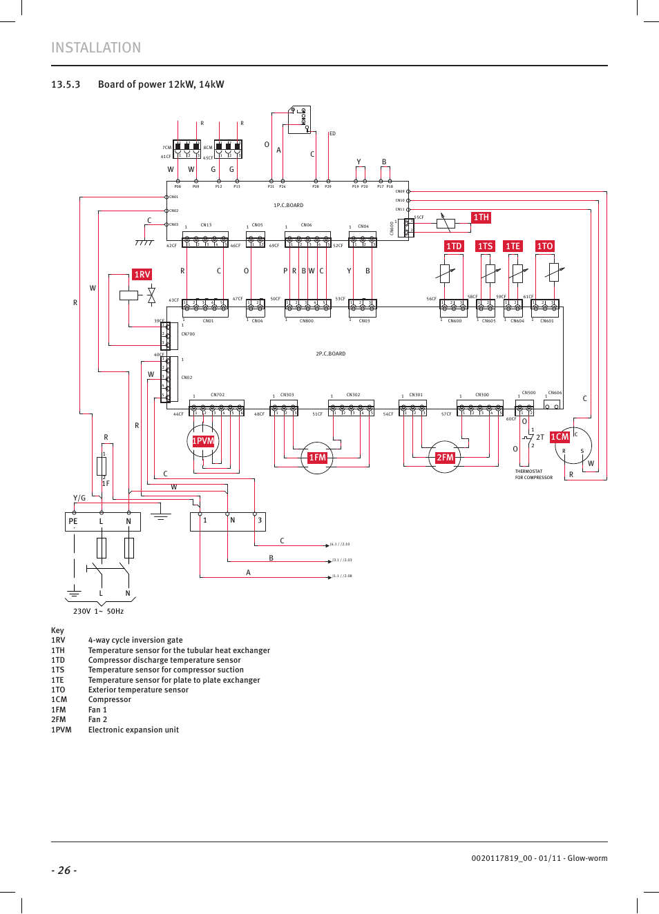 Installation, 1n 3 | Glow-worm Clearly Heat Pumps Envirosorb2 User Manual | Page 28 / 44