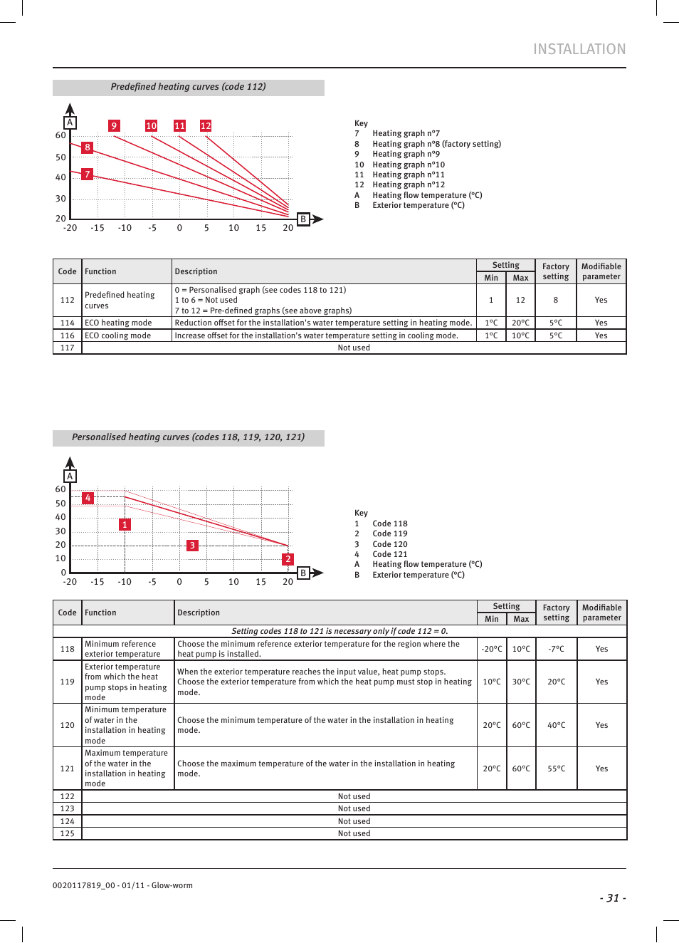 Installation | Glow-worm Clearly Heat Pumps Envirosorb2 User Manual | Page 33 / 44