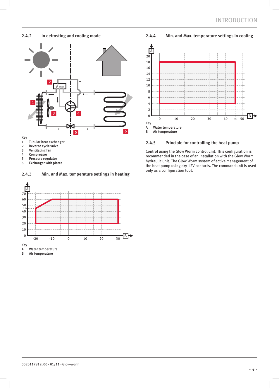 Introduction | Glow-worm Clearly Heat Pumps Envirosorb2 User Manual | Page 7 / 44