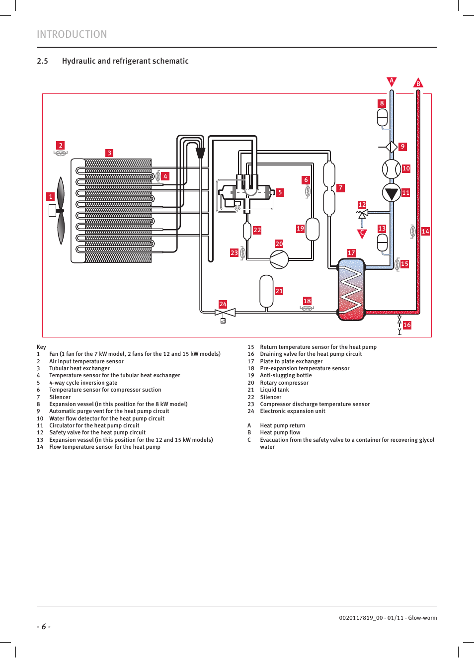 Introduction, 6 - 2.5 hydraulic and refrigerant schematic | Glow-worm Clearly Heat Pumps Envirosorb2 User Manual | Page 8 / 44