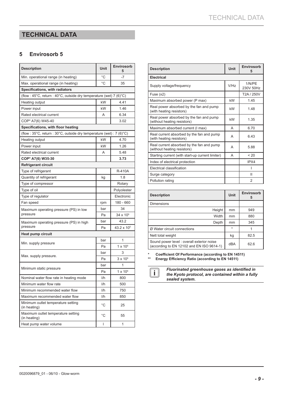 Technical data, 5 envirosorb 5 | Glow-worm Clearly Heat Pumps 5kW User Manual | Page 11 / 28