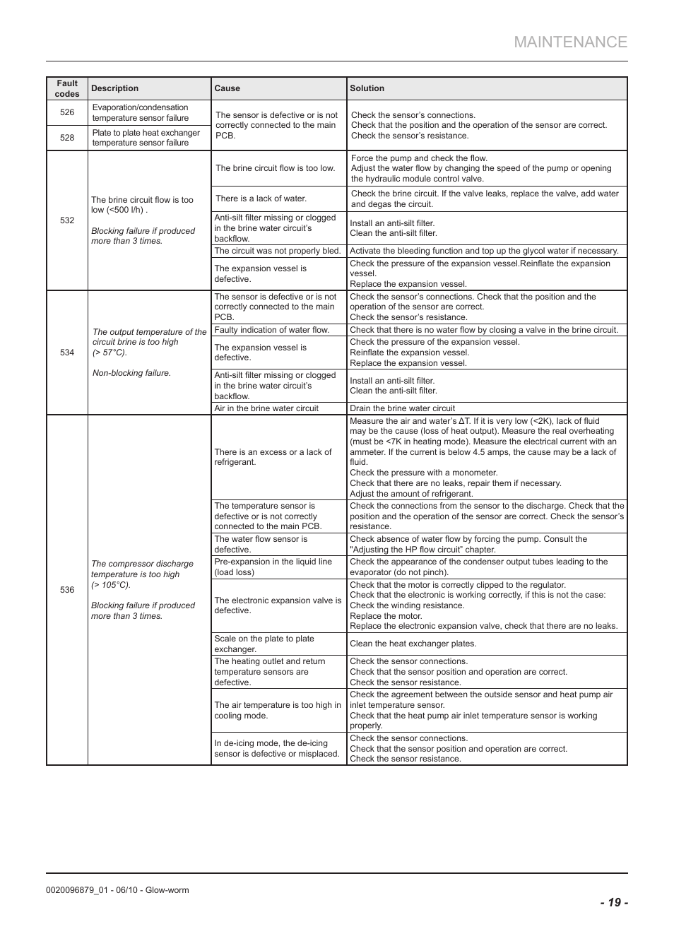 Maintenance | Glow-worm Clearly Heat Pumps 5kW User Manual | Page 21 / 28