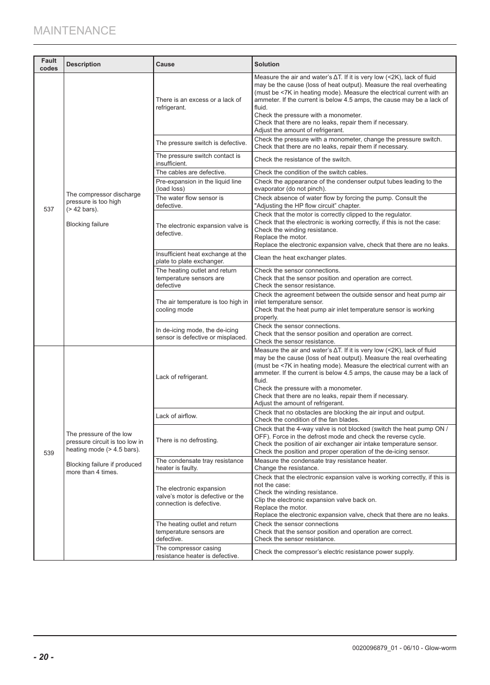 Maintenance | Glow-worm Clearly Heat Pumps 5kW User Manual | Page 22 / 28