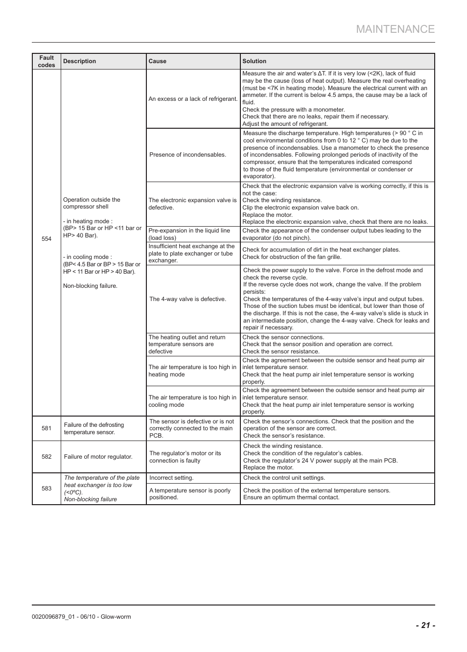 Maintenance | Glow-worm Clearly Heat Pumps 5kW User Manual | Page 23 / 28