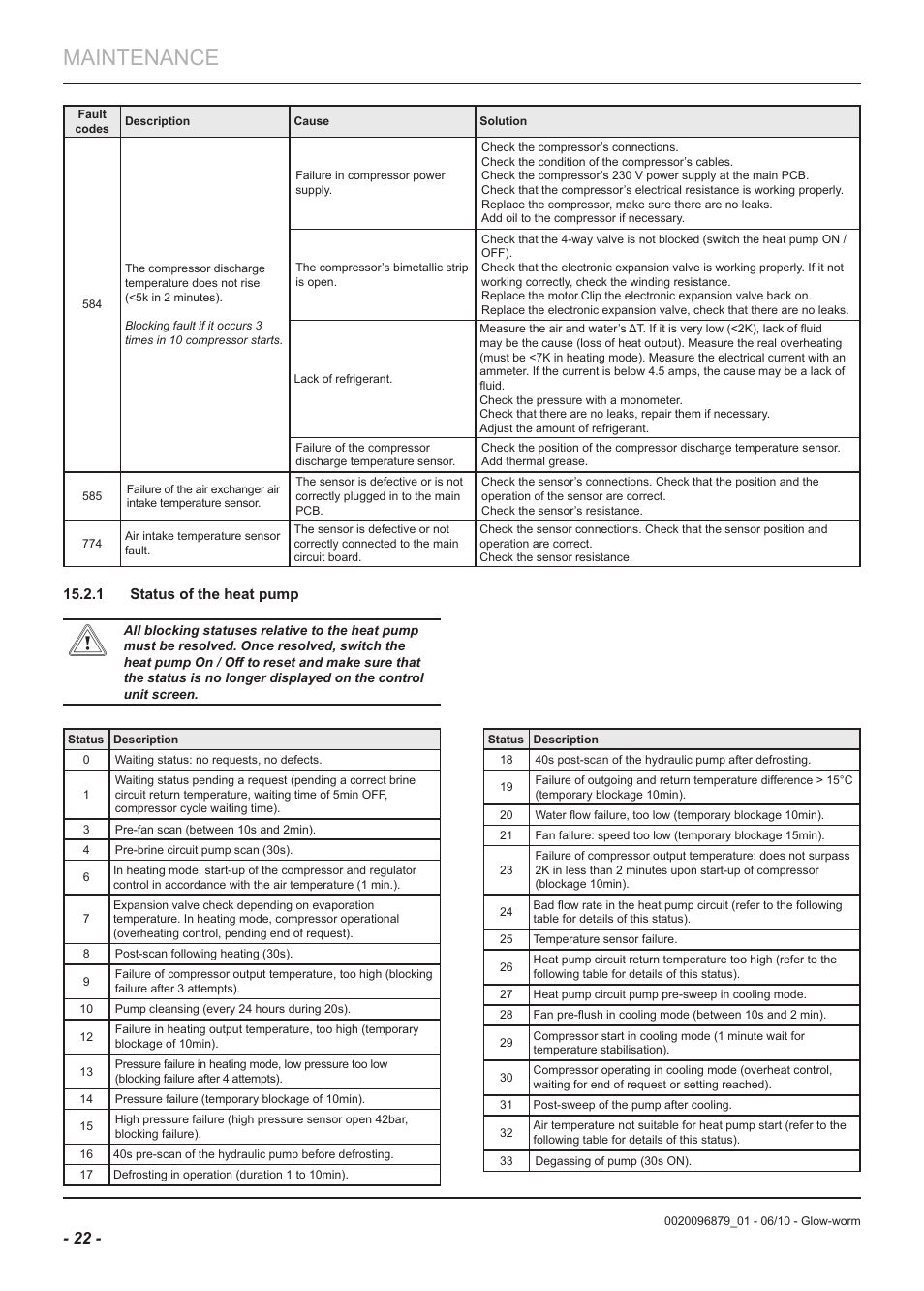 Maintenance | Glow-worm Clearly Heat Pumps 5kW User Manual | Page 24 / 28