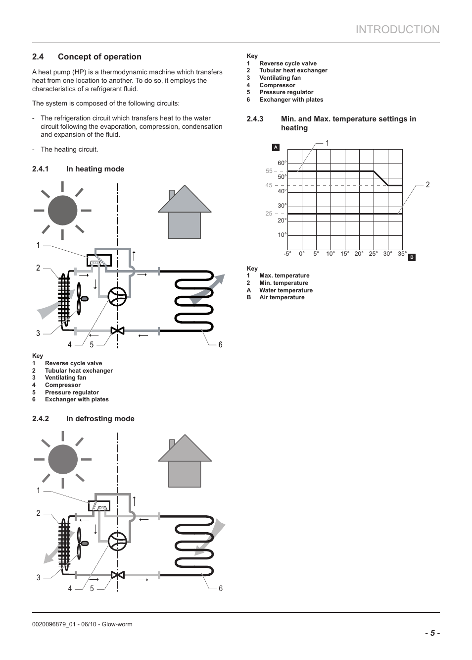 Introduction | Glow-worm Clearly Heat Pumps 5kW User Manual | Page 7 / 28