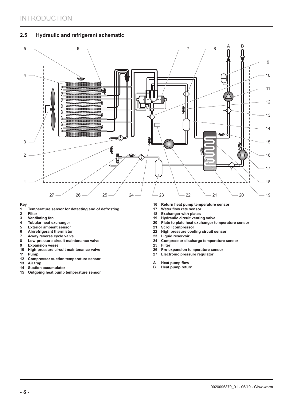 Introduction | Glow-worm Clearly Heat Pumps 5kW User Manual | Page 8 / 28