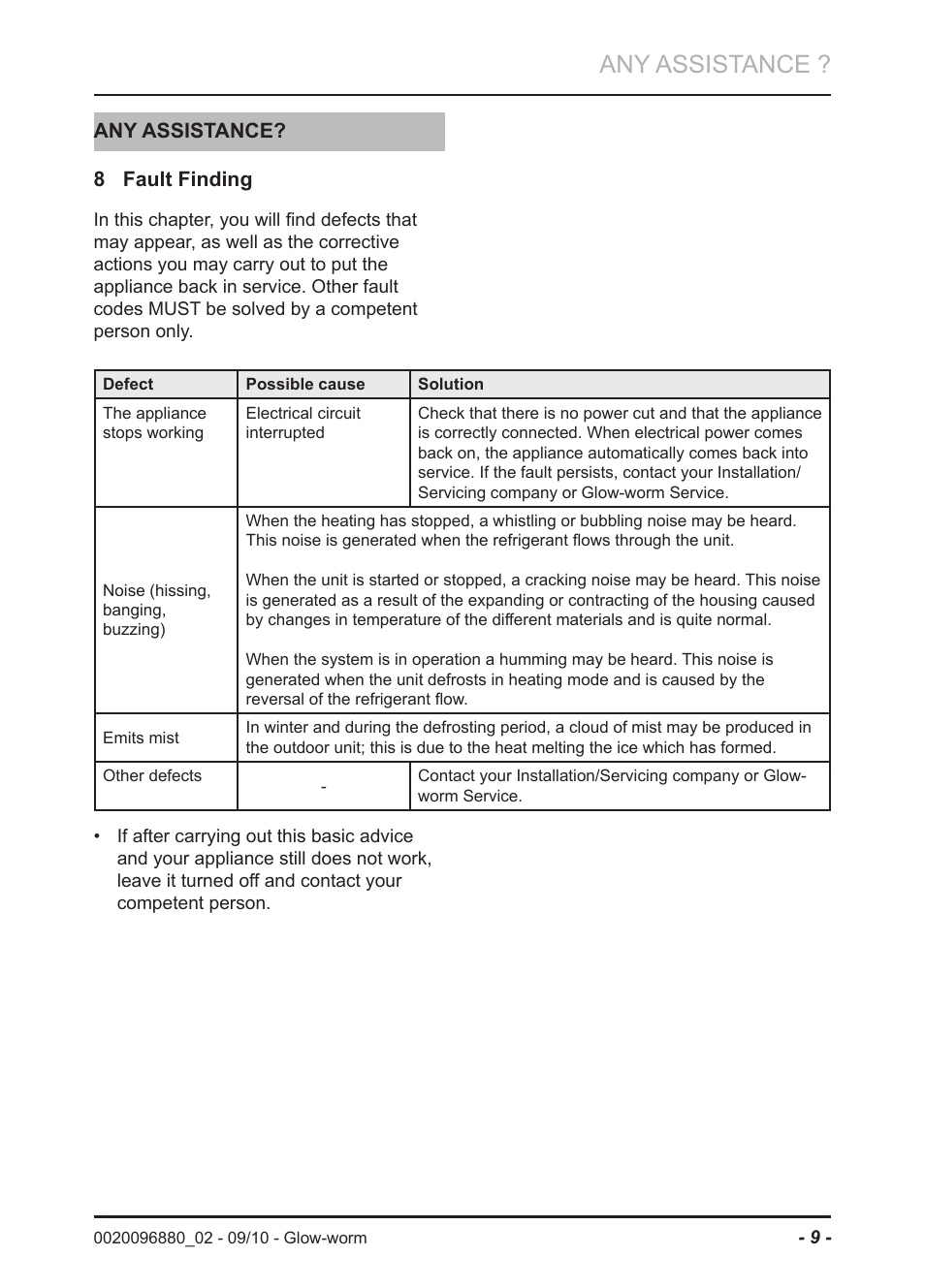Any assistance | Glow-worm Clearly Heat Pump 5kW User Manual | Page 11 / 16
