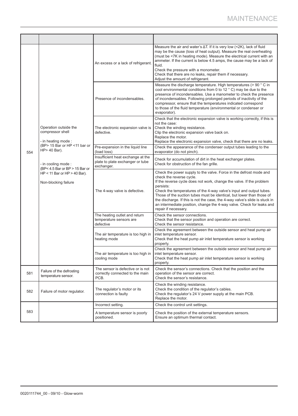 Maintenance | Glow-worm Clearly Heat Pump 5 kW User Manual | Page 25 / 32