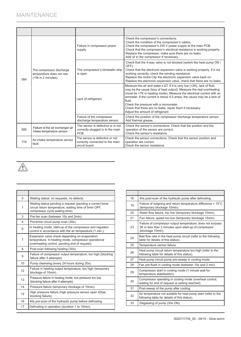Maintenance | Glow-worm Clearly Heat Pump 5 kW User Manual | Page 26 / 32