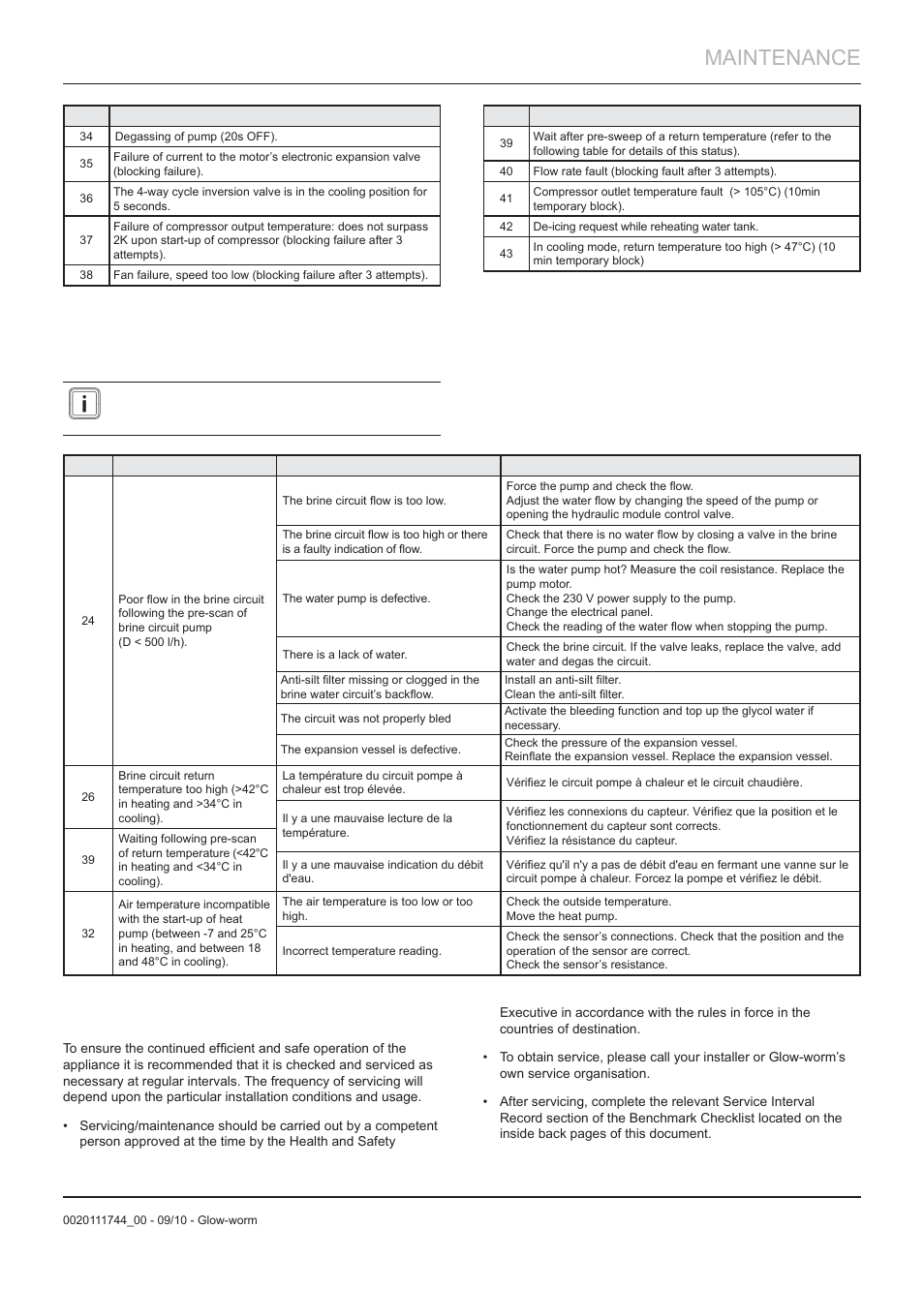 Maintenance, 16 servicing | Glow-worm Clearly Heat Pump 5 kW User Manual | Page 27 / 32