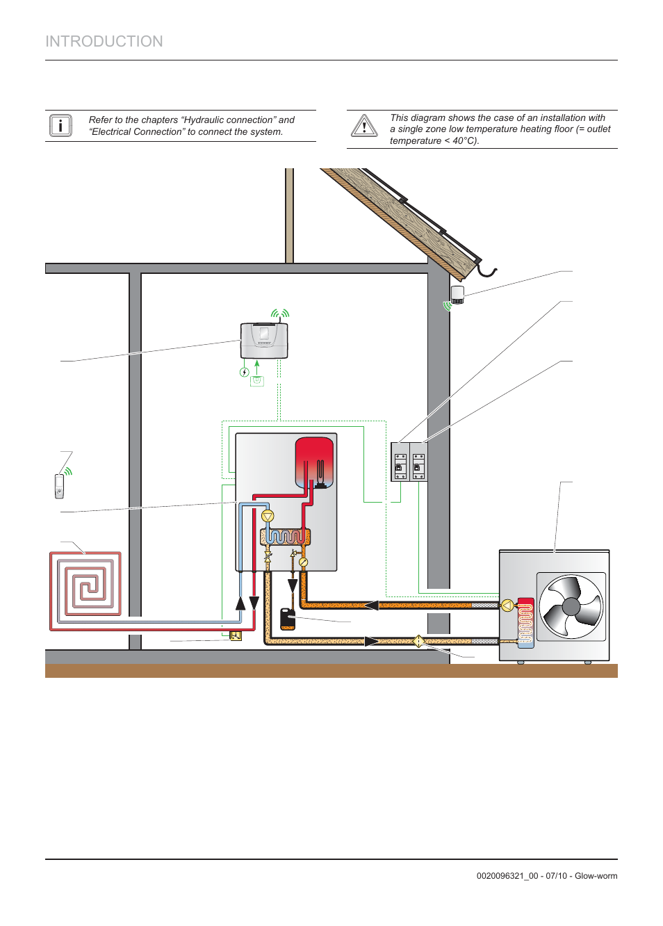Introduction | Glow-worm Clearly Heat Pumps - Standalone Module System User Manual | Page 6 / 40
