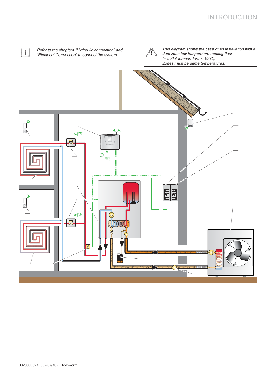 Introduction | Glow-worm Clearly Heat Pumps - Standalone Module System User Manual | Page 7 / 40