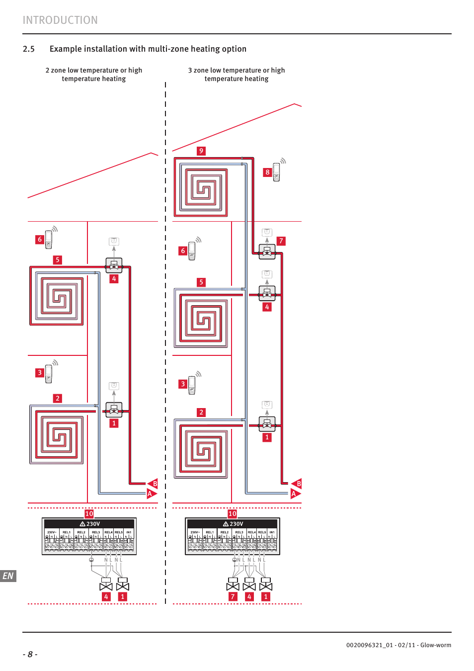 Introduction | Glow-worm Clearly Heat Pumps - Standalone System User Manual | Page 10 / 28