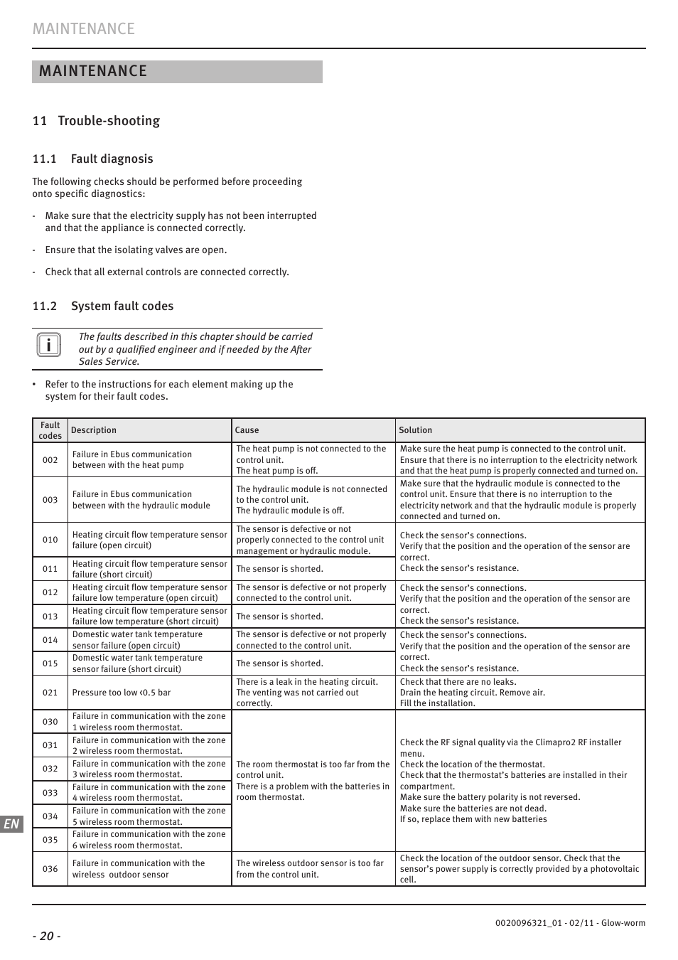 Maintenance, 11 trouble-shooting, 1 fault diagnosis | 2 system fault codes | Glow-worm Clearly Heat Pumps - Standalone System User Manual | Page 22 / 28