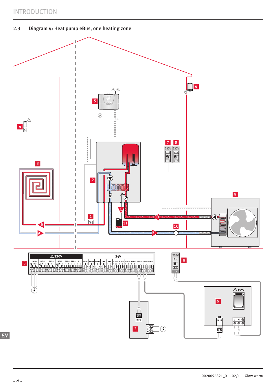 Introduction | Glow-worm Clearly Heat Pumps - Standalone System User Manual | Page 6 / 28