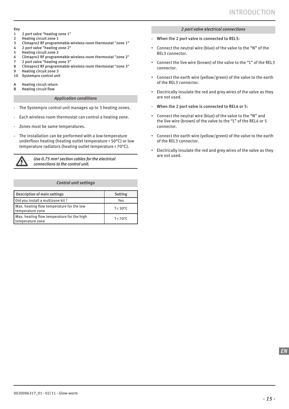 Introduction | Glow-worm Clearly Hybrid - Universal Module System User Manual | Page 17 / 36